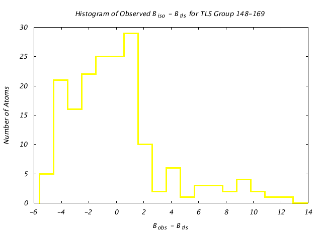 1DVJ_CHAINA_TLSA148_169_BoBc