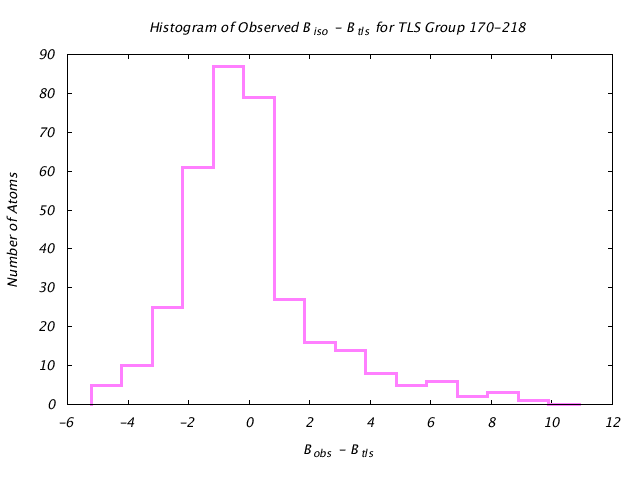 1DVJ_CHAINA_TLSA170_218_BoBc