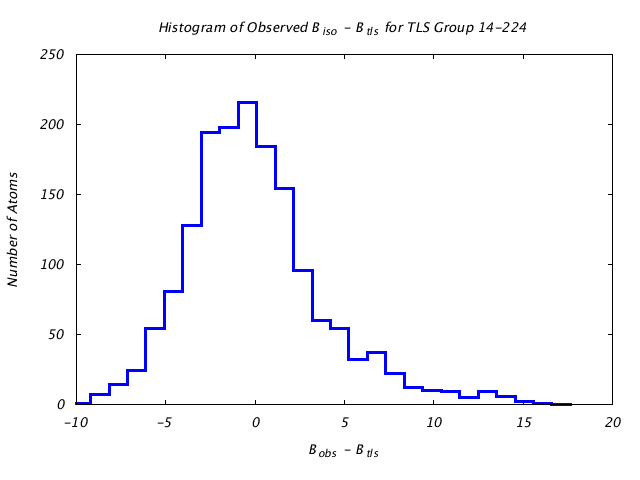 1DVJ_CHAINB_TLSB14_224_BoBc