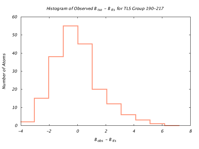 1DVJ_CHAINB_TLSB190_217_BoBc