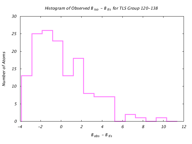 1DVJ_CHAINB_TLSB120_138_BoBc