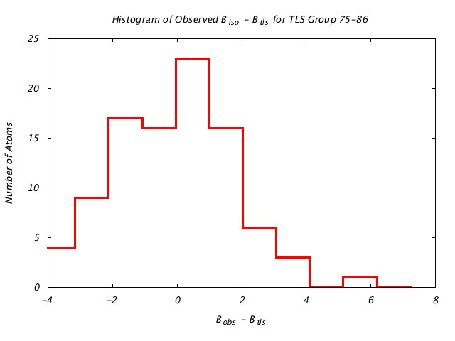 1DVJ_CHAINB_TLSB75_86_BoBc