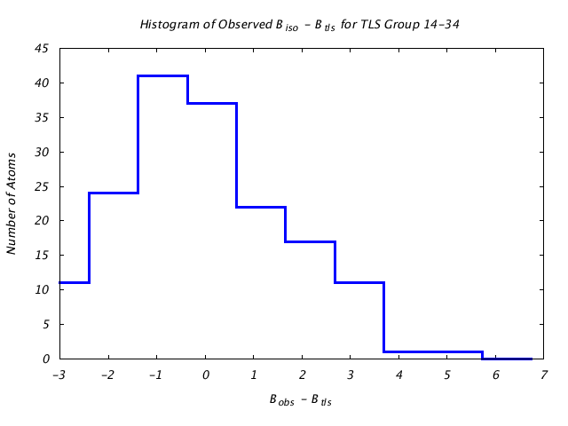 1DVJ_CHAINB_TLSB14_34_BoBc