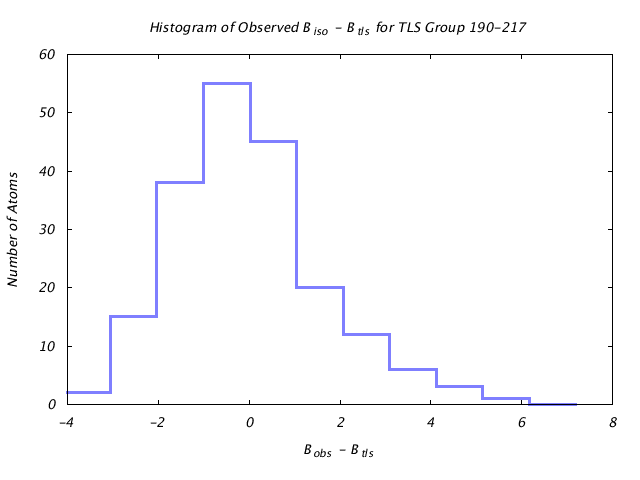 1DVJ_CHAINB_TLSB190_217_BoBc