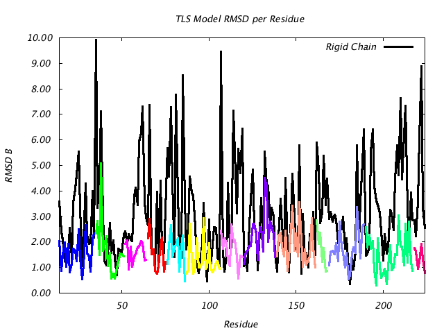 1DVJ_CHAINB_NTLS13_RMSD