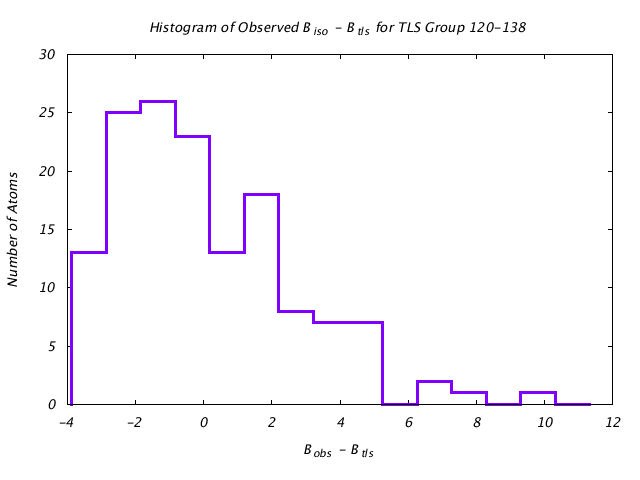 1DVJ_CHAINB_TLSB120_138_BoBc