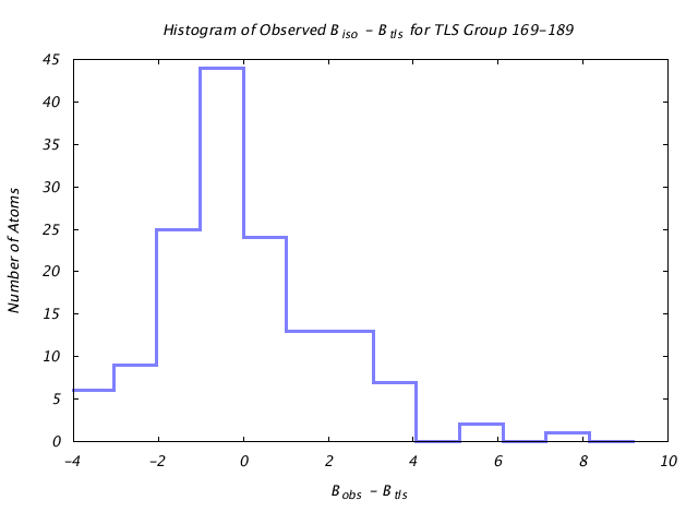 1DVJ_CHAINB_TLSB169_189_BoBc