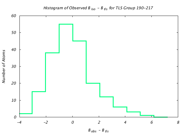 1DVJ_CHAINB_TLSB190_217_BoBc