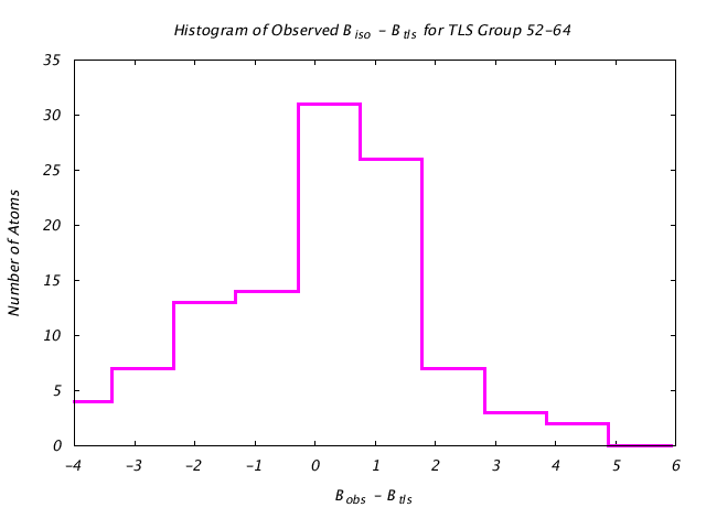 1DVJ_CHAINB_TLSB52_64_BoBc