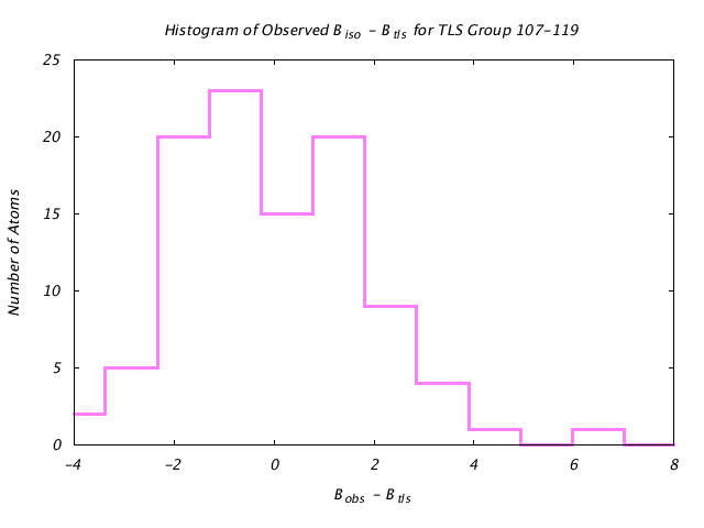 1DVJ_CHAINB_TLSB107_119_BoBc