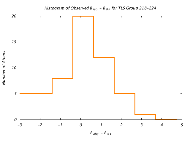 1DVJ_CHAINB_TLSB218_224_BoBc