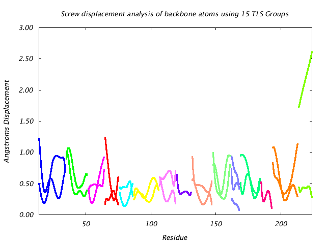 1DVJ_CHAINB_NTLS15_LIBRATION