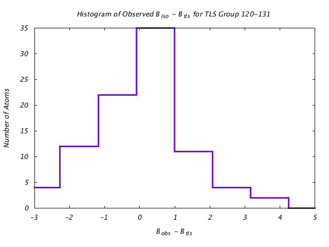 1DVJ_CHAINB_TLSB120_131_BoBc