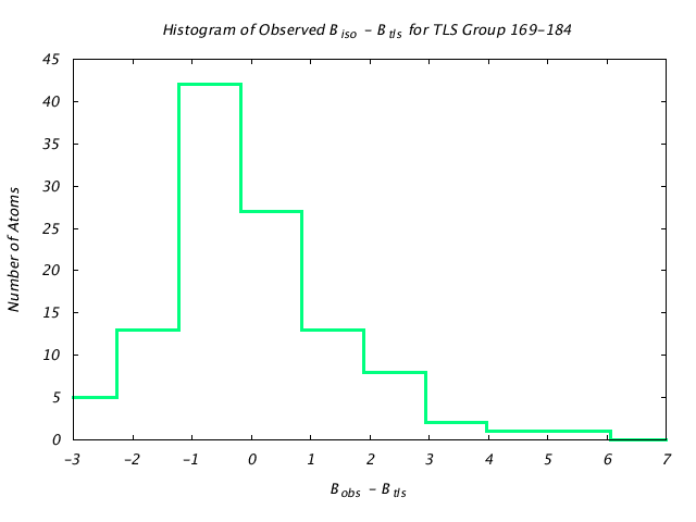 1DVJ_CHAINB_TLSB169_184_BoBc