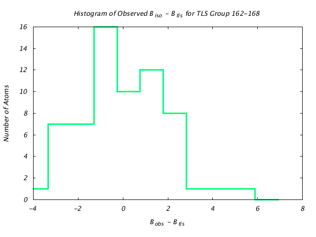 1DVJ_CHAINB_TLSB162_168_BoBc