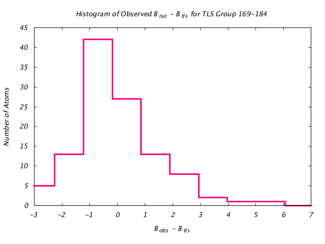 1DVJ_CHAINB_TLSB169_184_BoBc