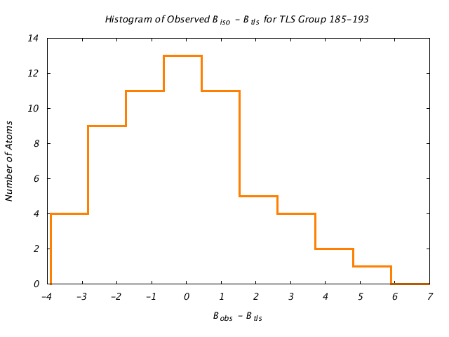 1DVJ_CHAINB_TLSB185_193_BoBc