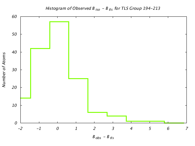 1DVJ_CHAINB_TLSB194_213_BoBc