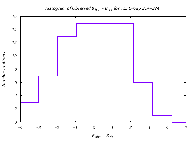 1DVJ_CHAINB_TLSB214_224_BoBc