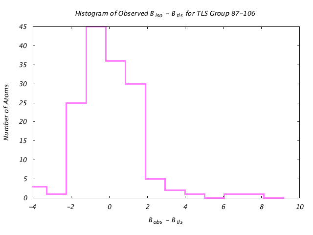 1DVJ_CHAINB_TLSB87_106_BoBc