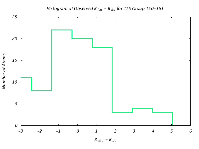 1DVJ_CHAINB_TLSB150_161_BoBc