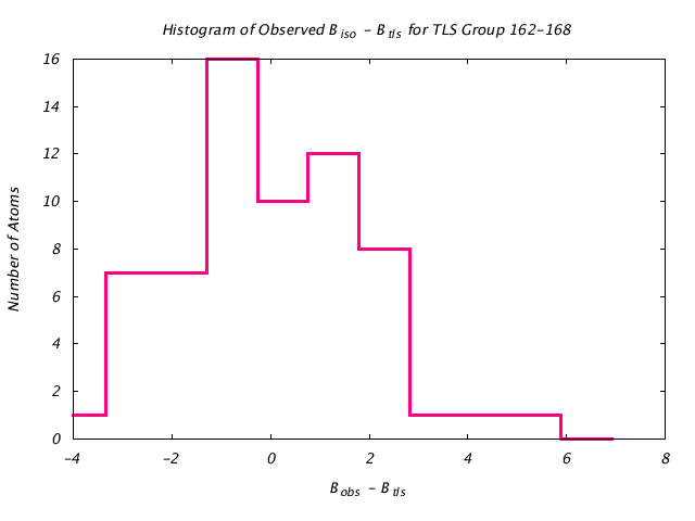 1DVJ_CHAINB_TLSB162_168_BoBc