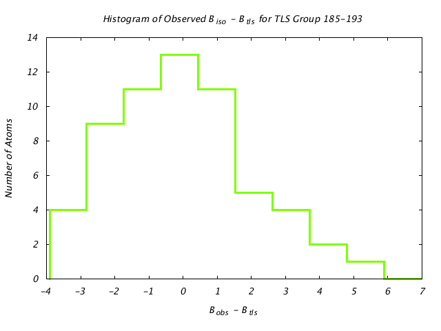 1DVJ_CHAINB_TLSB185_193_BoBc