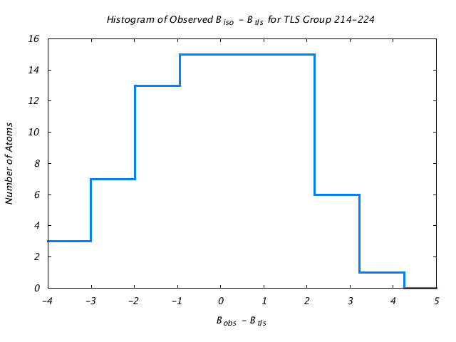 1DVJ_CHAINB_TLSB214_224_BoBc