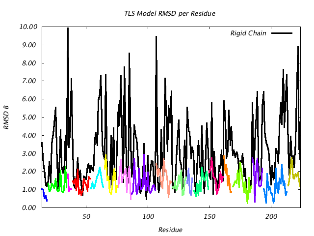 1DVJ_CHAINB_NTLS18_RMSD