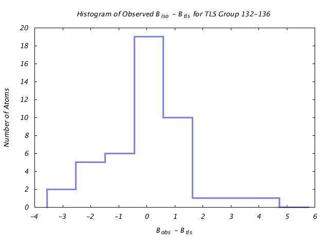 1DVJ_CHAINB_TLSB132_136_BoBc