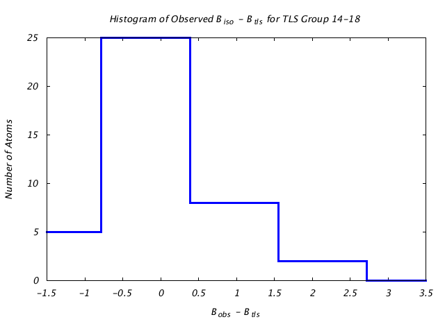 1DVJ_CHAINB_TLSB14_18_BoBc