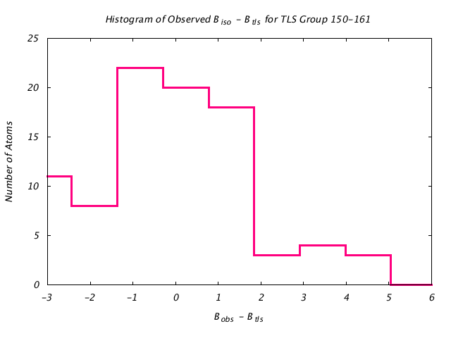 1DVJ_CHAINB_TLSB150_161_BoBc