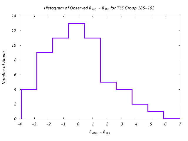 1DVJ_CHAINB_TLSB185_193_BoBc