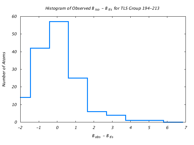 1DVJ_CHAINB_TLSB194_213_BoBc