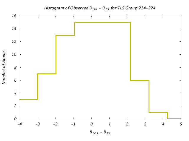 1DVJ_CHAINB_TLSB214_224_BoBc