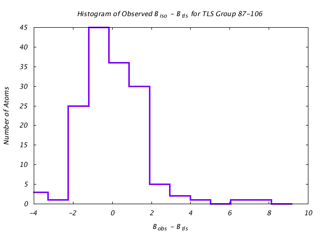 1DVJ_CHAINB_TLSB87_106_BoBc