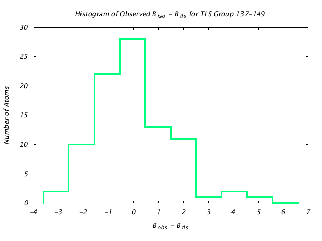 1DVJ_CHAINB_TLSB137_149_BoBc