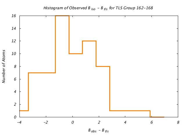 1DVJ_CHAINB_TLSB162_168_BoBc