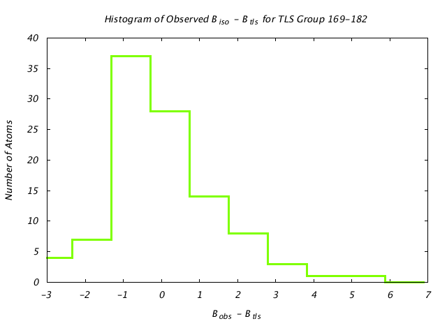 1DVJ_CHAINB_TLSB169_182_BoBc