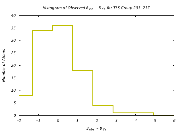 1DVJ_CHAINB_TLSB203_217_BoBc