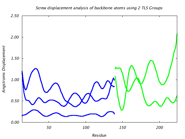 1DVJ_CHAINB_NTLS2_LIBRATION