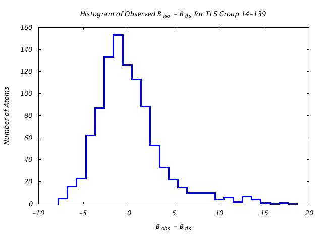 1DVJ_CHAINB_TLSB14_139_BoBc