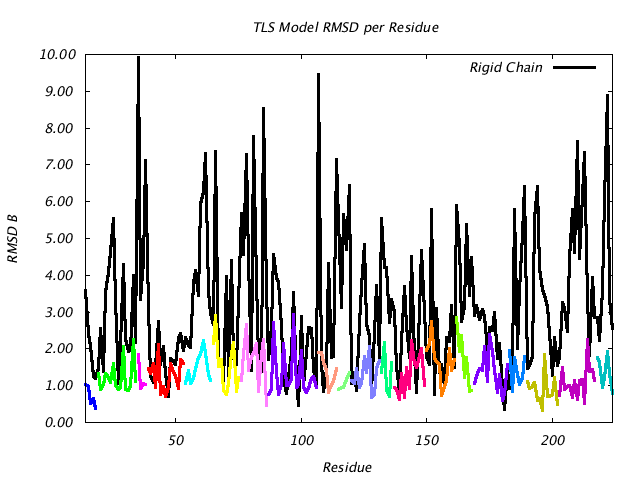 1DVJ_CHAINB_NTLS20_RMSD