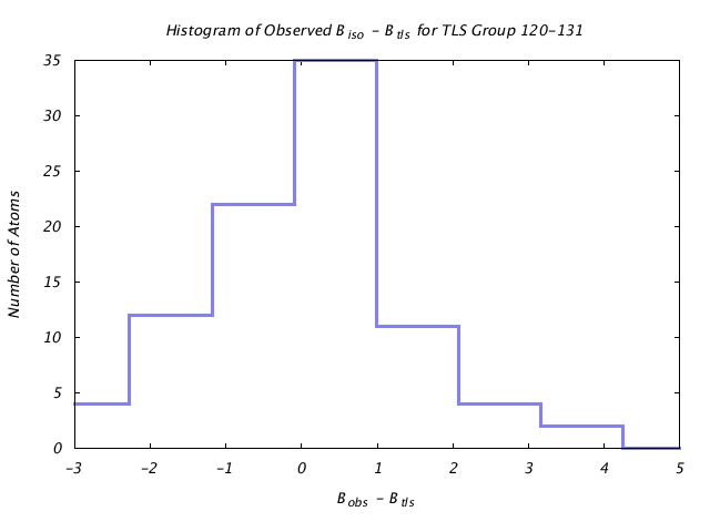 1DVJ_CHAINB_TLSB120_131_BoBc