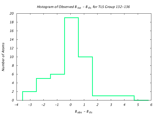 1DVJ_CHAINB_TLSB132_136_BoBc