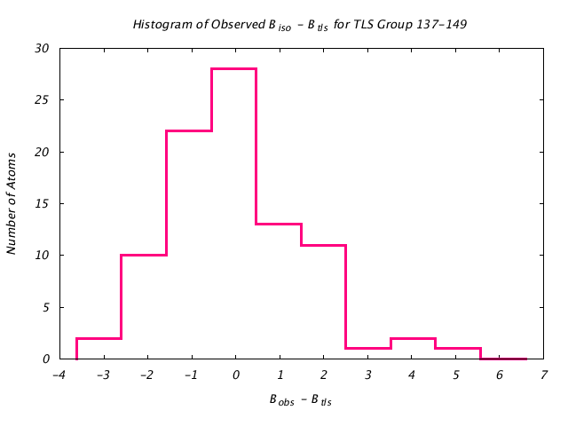 1DVJ_CHAINB_TLSB137_149_BoBc