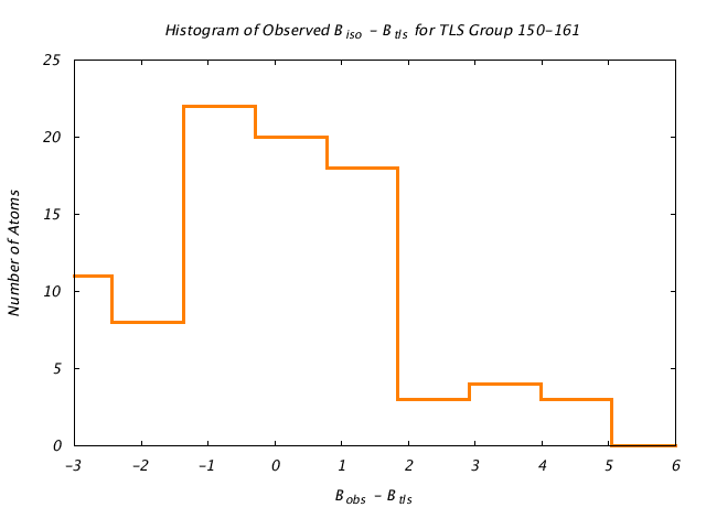 1DVJ_CHAINB_TLSB150_161_BoBc