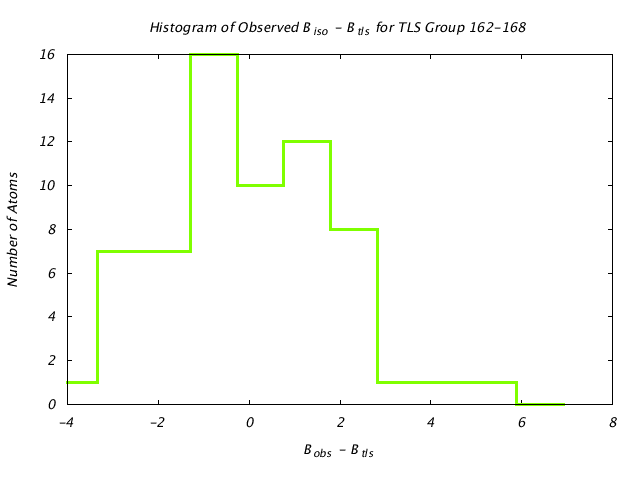 1DVJ_CHAINB_TLSB162_168_BoBc