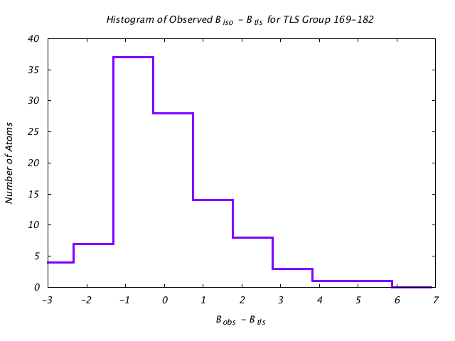 1DVJ_CHAINB_TLSB169_182_BoBc