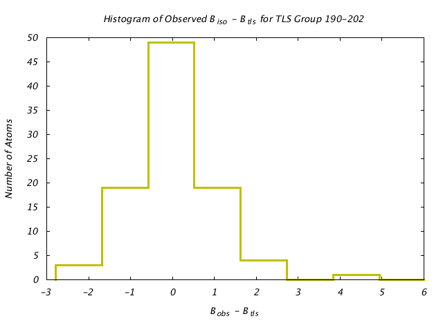 1DVJ_CHAINB_TLSB190_202_BoBc